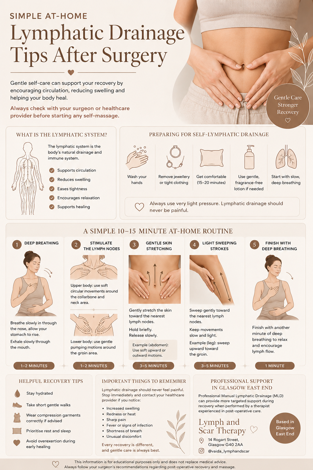 Post-surgery lymphatic drainage routine infographic with gentle self-massage techniques and recovery tips